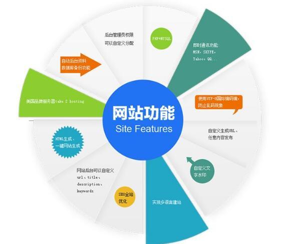 重慶網站建設