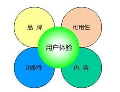 重慶網(wǎng)站建設(shè)