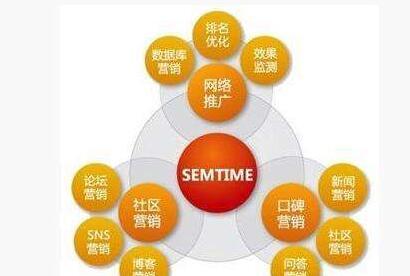 索引量是什么？有多少人知道？
