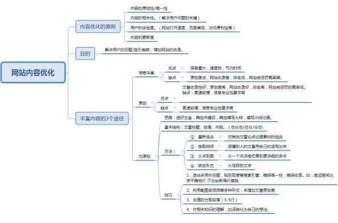 如何做網(wǎng)站外鏈，如何獲得外鏈價值
