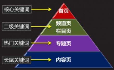 重慶網(wǎng)站建設(shè)