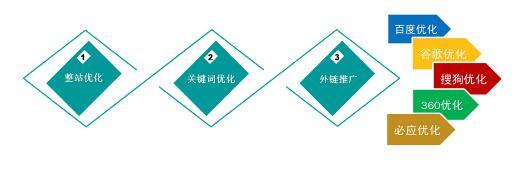 網(wǎng)站是否過(guò)度優(yōu)化怎么去檢查