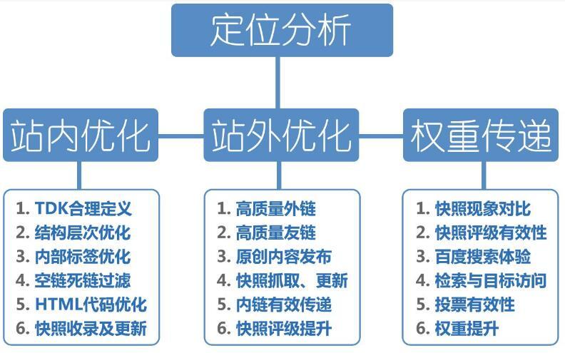  seo優(yōu)化，網(wǎng)站使用分頁的利與弊！