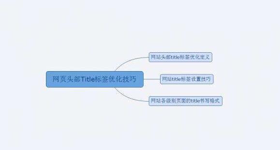 如何通過設(shè)計(jì)標(biāo)題進(jìn)行網(wǎng)站優(yōu)化
