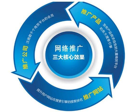  網(wǎng)絡營銷與網(wǎng)絡推廣的區(qū)別