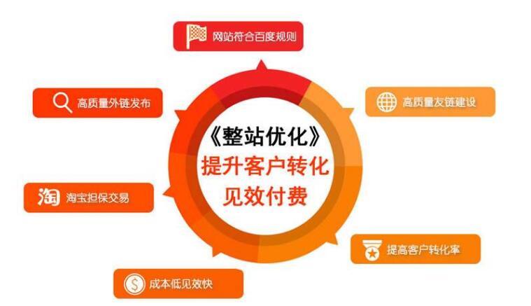 如何將企業(yè)網(wǎng)站轉(zhuǎn)換為一個(gè)營(yíng)銷工具！