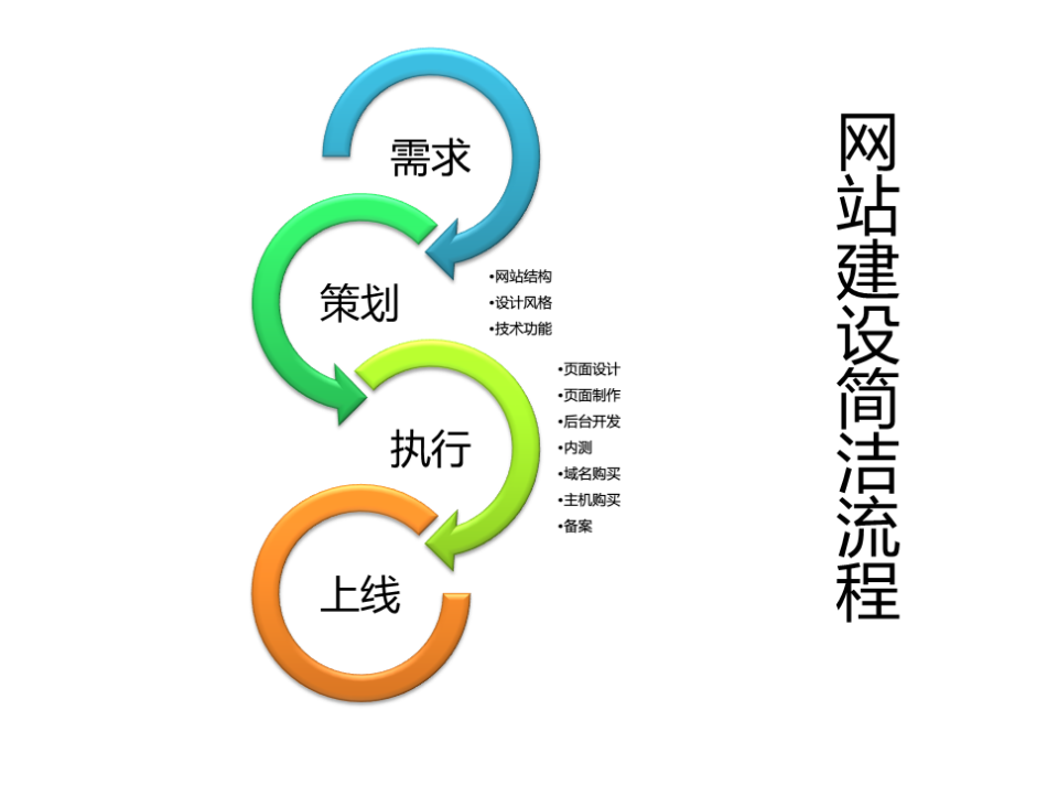 ?企業(yè)網(wǎng)站建設(shè)有多少步驟?